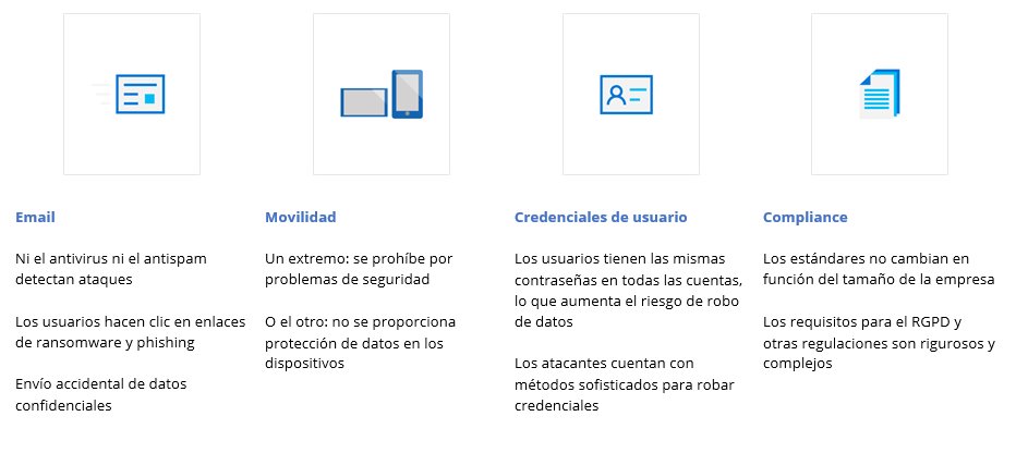 Cómo Microsoft 365 Business puede proteger la información de tu empresa