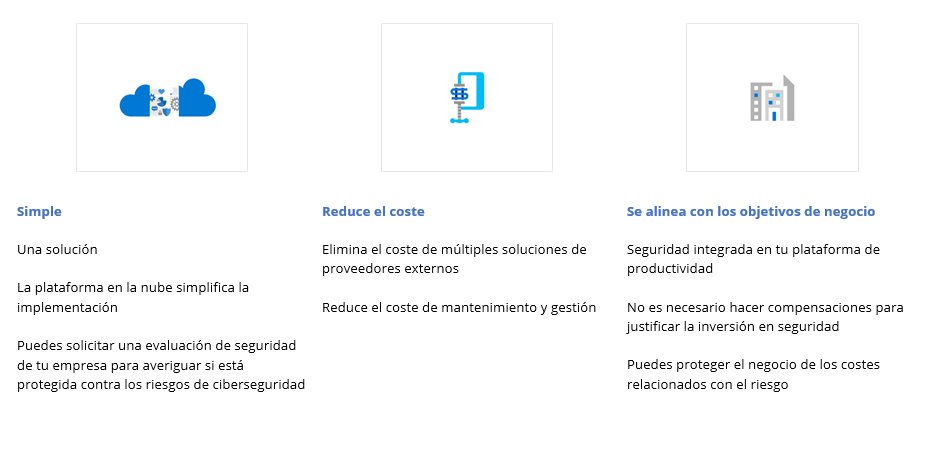 Cómo Microsoft 365 Business puede proteger la información de tu empresa